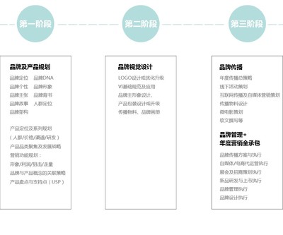 深圳市新航道品牌營(yíng)銷策劃 專業(yè)咨詢策劃服務(wù)的核心優(yōu)勢(shì)