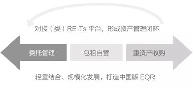 旭輝領(lǐng)寓 以產(chǎn)品研發(fā)為核心，咨詢策劃服務(wù)助推發(fā)展